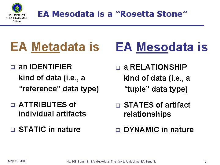 Office of the Chief Information Officer EA Mesodata is a “Rosetta Stone” EA Metadata