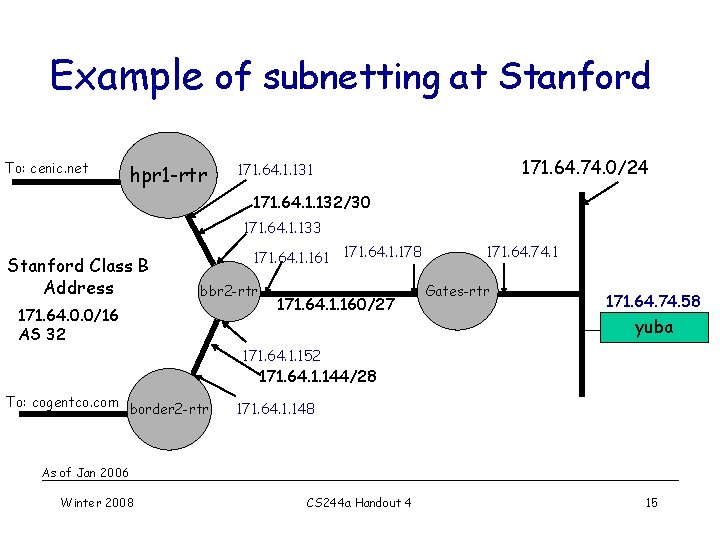 Example of subnetting at Stanford To: cenic. net hpr 1 -rtr 171. 64. 74. Example of subnetting at Stanford To: cenic. net hpr 1 -rtr 171. 64. 74.