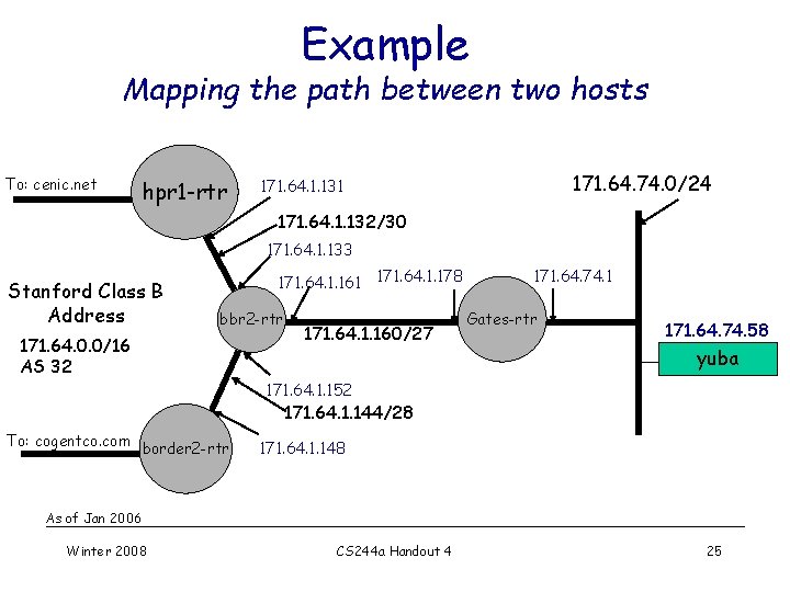 Example Mapping the path between two hosts To: cenic. net hpr 1 -rtr 171. Example Mapping the path between two hosts To: cenic. net hpr 1 -rtr 171.