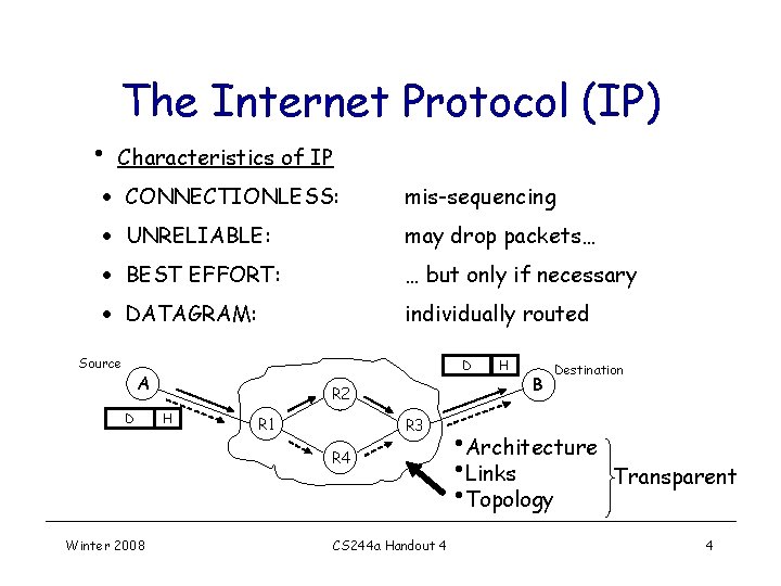 • The Internet Protocol (IP) Characteristics of IP · CONNECTIONLESS: mis-sequencing · UNRELIABLE: • The Internet Protocol (IP) Characteristics of IP · CONNECTIONLESS: mis-sequencing · UNRELIABLE: