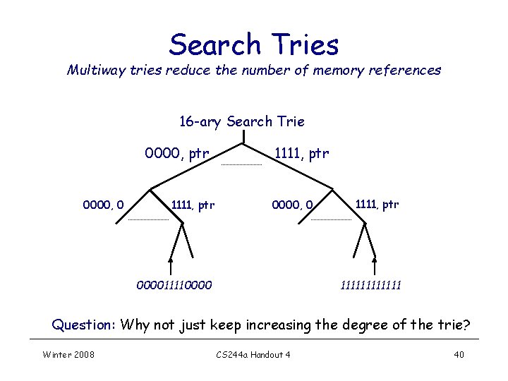 Search Tries Multiway tries reduce the number of memory references 16 -ary Search Trie Search Tries Multiway tries reduce the number of memory references 16 -ary Search Trie