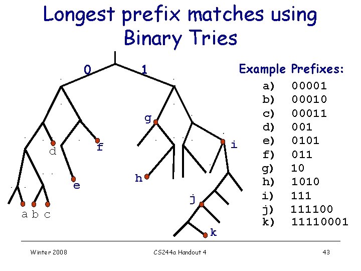 Longest prefix matches using Binary Tries 0 1 g f d e h j Longest prefix matches using Binary Tries 0 1 g f d e h j
