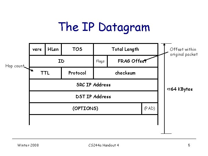 The IP Datagram vers HLen TOS ID Hop count TTL Total Length Flags Protocol The IP Datagram vers HLen TOS ID Hop count TTL Total Length Flags Protocol