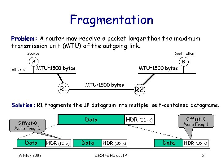 Fragmentation Problem: A router may receive a packet larger than the maximum transmission unit Fragmentation Problem: A router may receive a packet larger than the maximum transmission unit