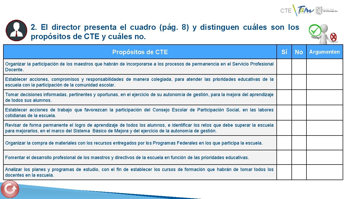 CTE 2. El director presenta el cuadro (pág. 8) y distinguen cuáles son los