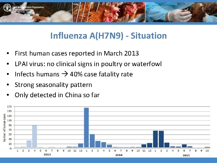 Influenza A(H 7 N 9) - Situation • • • First human cases reported