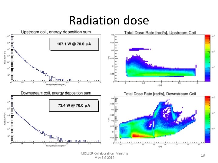 Radiation dose MOLLER Collaboration Meeting May 8, 9 2014 16 