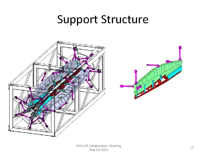 Support Structure MOLLER Collaboration Meeting May 8, 9 2014 17 