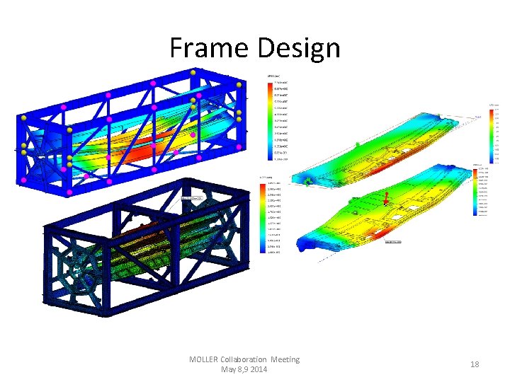 Frame Design MOLLER Collaboration Meeting May 8, 9 2014 18 