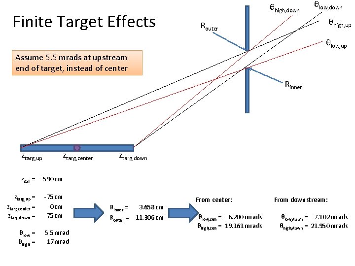 Finite Target Effects θhigh, down θlow, down θhigh, up Router θlow, up Assume 5.