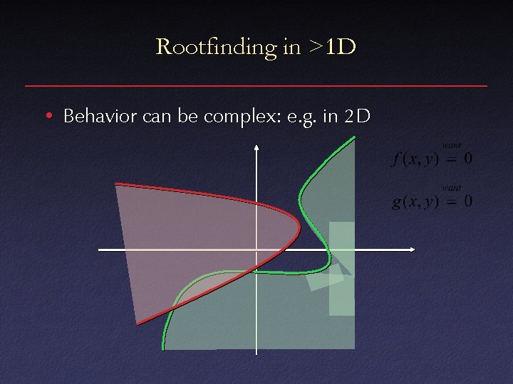 Rootfinding in >1 D • Behavior can be complex: e. g. in 2 D