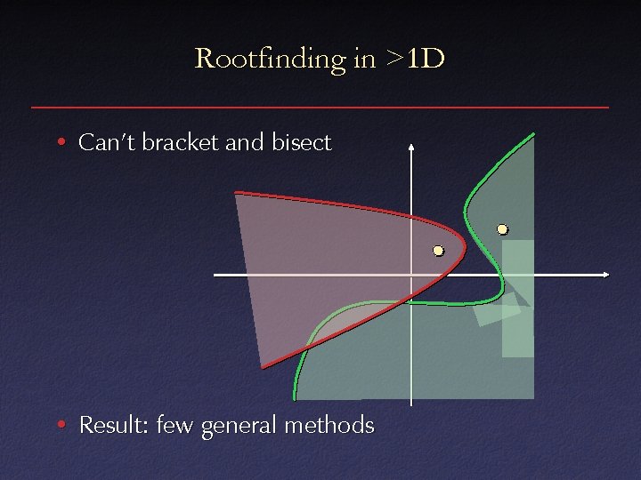Rootfinding in >1 D • Can’t bracket and bisect • Result: few general methods