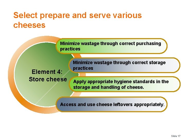 Select prepare and serve various cheeses Minimize wastage through correct purchasing practices Element 4: