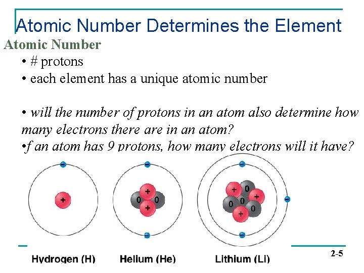 Atomic Number Determines the Element Atomic Number • # protons • each element has
