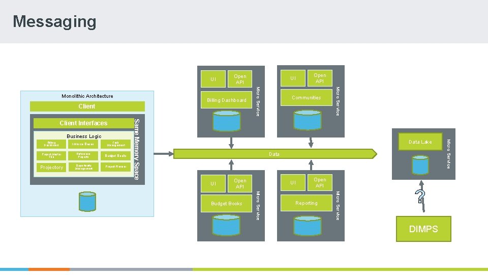 Messaging UI Client Business Logic Invoice Bases Task Management Project Master File Reference Projects Messaging UI Client Business Logic Invoice Bases Task Management Project Master File Reference Projects