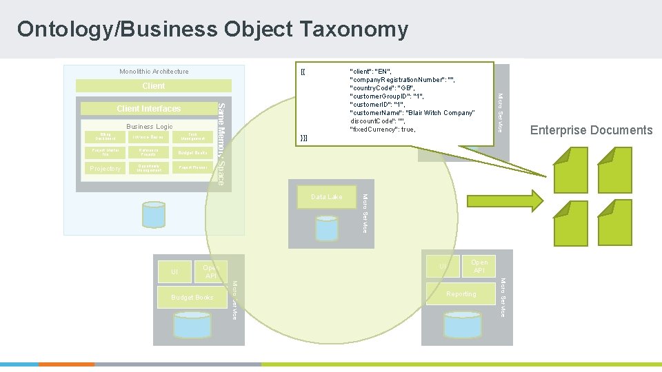 Ontology/Business Object Taxonomy [{ Monolithic Architecture Client Invoice Bases Task Management Project Master File Ontology/Business Object Taxonomy [{ Monolithic Architecture Client Invoice Bases Task Management Project Master File