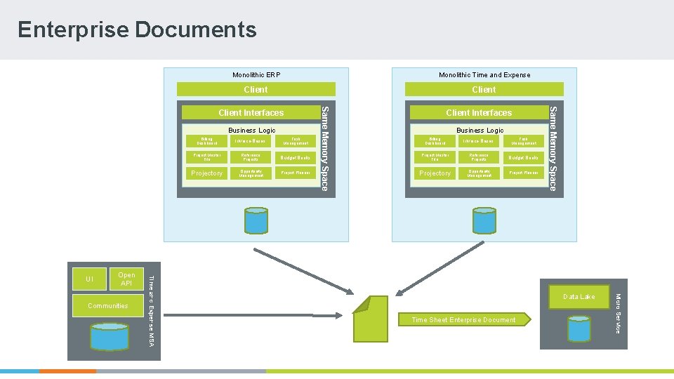 Enterprise Documents Monolithic ERP Monolithic Time and Expense Client Open API Task Management Project Enterprise Documents Monolithic ERP Monolithic Time and Expense Client Open API Task Management Project