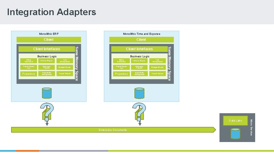 Integration Adapters Monolithic ERP Monolithic Time and Expense Client Invoice Bases Task Management Project Integration Adapters Monolithic ERP Monolithic Time and Expense Client Invoice Bases Task Management Project