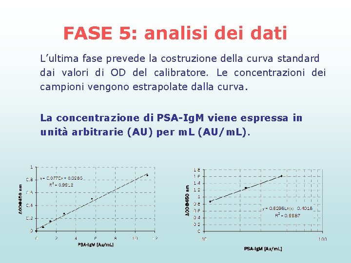 FASE 5: analisi dei dati L’ultima fase prevede la costruzione della curva standard dai