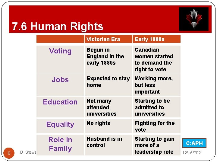Those Less Equal The Struggle for Human Rights