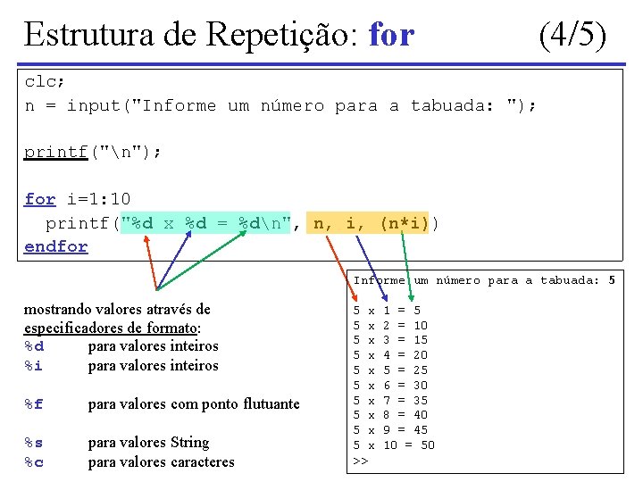 Estrutura de Repetição: for (4/5) clc; n = input("Informe um número para a tabuada: