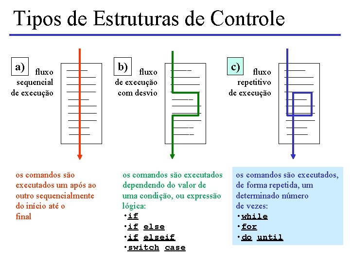 Tipos de Estruturas de Controle a) fluxo sequencial de execução os comandos são executados