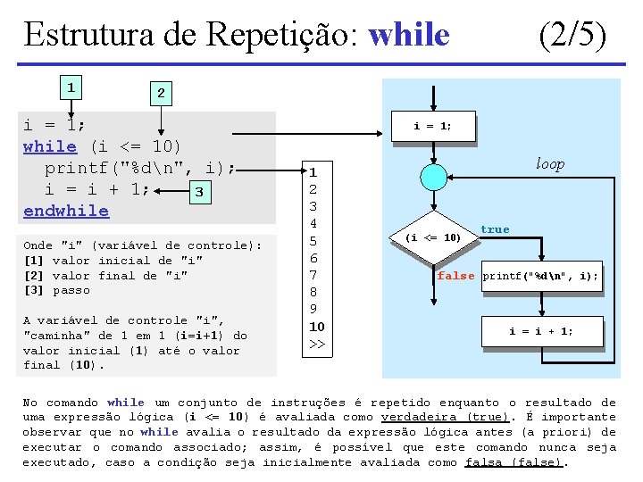 Estrutura de Repetição: while 1 (2/5) 2 i = 1; while (i <= 10)