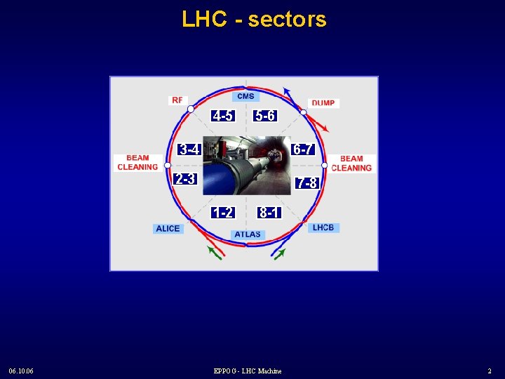LHC - sectors 4 -5 5 -6 3 -4 6 -7 2 -3 7