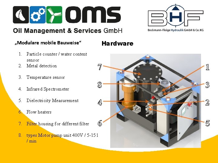 Hardware „Modulare mobile Bauweise“ 1. Particle counter / water content sensor 2. Metal detection