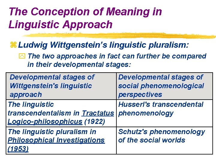 The Conception of Meaning in Linguistic Approach z Ludwig Wittgenstein’s linguistic pluralism: y The