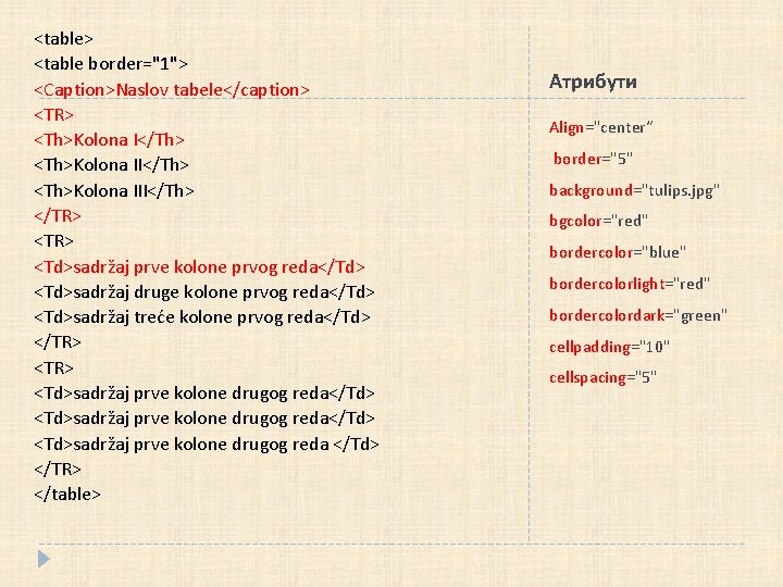 <table> <table border="1"> <Caption>Naslov tabele</caption> <TR> <Th>Kolona I</Th> <Th>Kolona III</Th> </TR> <Td>sadržaj prve kolone