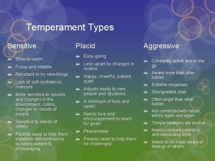 Temperament Types Sensitive Slow-to-warm Fussy and irritable Reluctant to try new things Lack of
