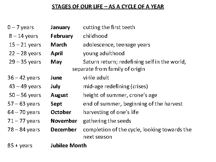 STAGES OF OUR LIFE – AS A CYCLE OF A YEAR 0 – 7