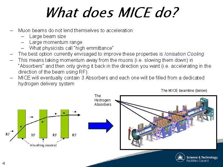 What does MICE do? – – Muon beams do not lend themselves to acceleration: