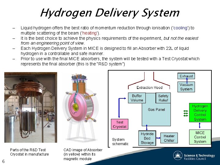 Hydrogen Delivery System – – Liquid hydrogen offers the best ratio of momentum reduction