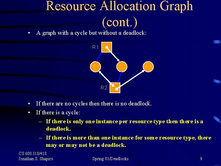 Resource Allocation Graph (cont. ) • A graph with a cycle but without a Resource Allocation Graph (cont. ) • A graph with a cycle but without a