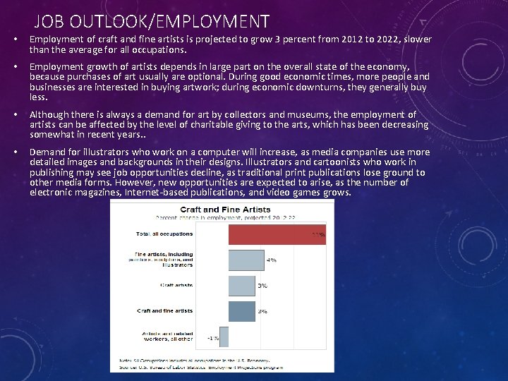 JOB OUTLOOK/EMPLOYMENT • Employment of craft and fine artists is projected to grow 3