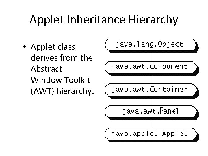 Applet Inheritance Hierarchy • Applet class derives from the Abstract Window Toolkit (AWT) hierarchy.