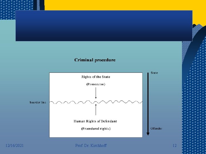 12/16/2021 Prof. Dr. Kirchhoff 12 