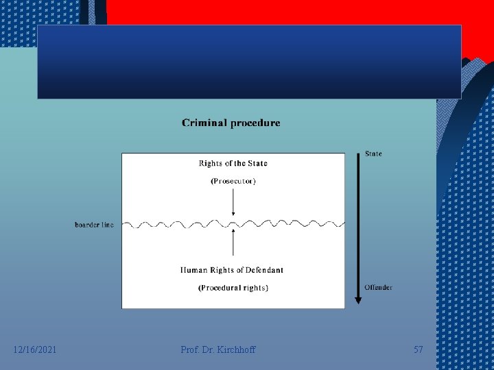 12/16/2021 Prof. Dr. Kirchhoff 57 