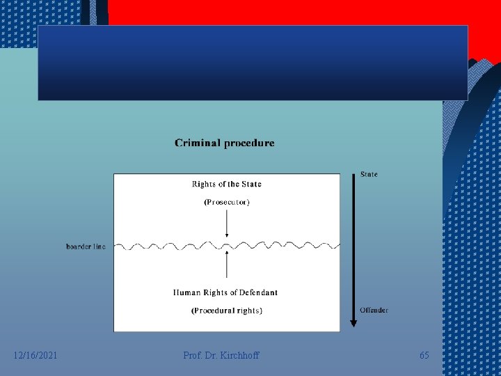 12/16/2021 Prof. Dr. Kirchhoff 65 