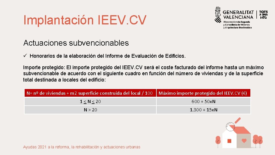 Implantación IEEV. CV Actuaciones subvencionables ü Honorarios de la elaboración del Informe de Evaluación