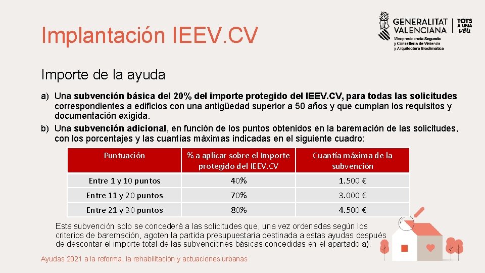 Implantación IEEV. CV Importe de la ayuda a) Una subvención básica del 20% del