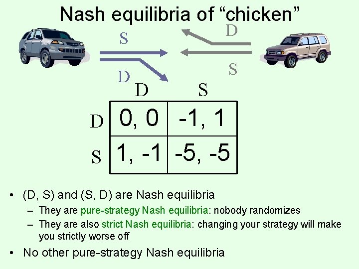 Nash equilibria of “chicken” D S S D D S 0, 0 -1, 1
