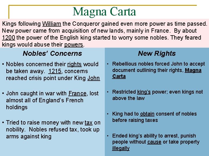 Magna Carta Kings following William the Conqueror gained even more power as time passed.