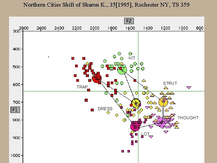 Northern Cities Shift of Sharon K. , 35[1995], Rochester NY, TS 359 KIT STRUT