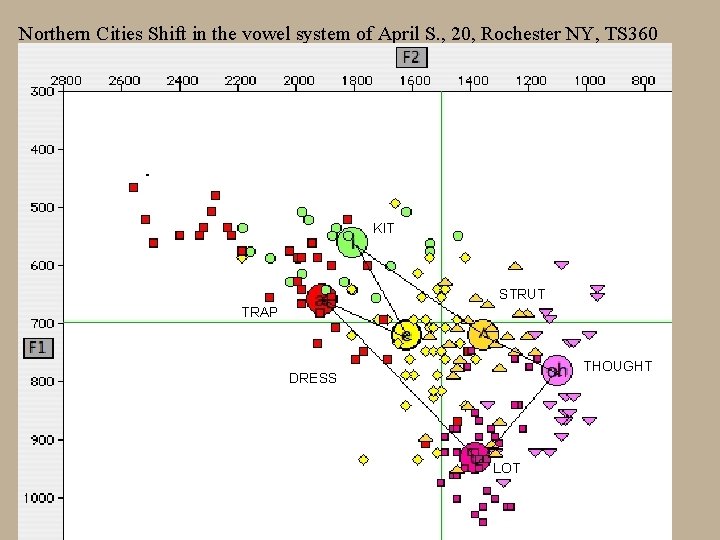 Northern Cities Shift in the vowel system of April S. , 20, Rochester NY,