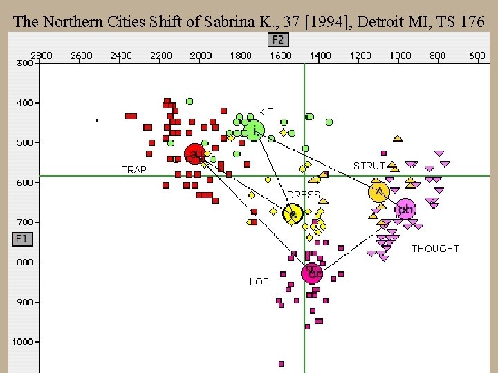 The Northern Cities Shift of Sabrina K. , 37 [1994], Detroit MI, TS 176
