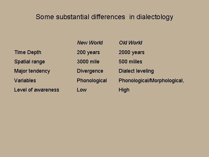 Some substantial differences in dialectology New World Old World Time Depth 200 years 2000