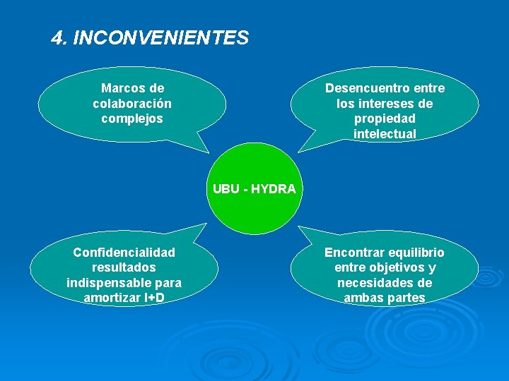 4. INCONVENIENTES Marcos de colaboración complejos Desencuentro entre los intereses de propiedad intelectual UBU